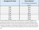 Vorschaubild Happy Dog Sensible Mini Montana