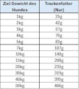 Vorschaubild E&C 2,5kg Frisches Freilaufhuhn +Mango