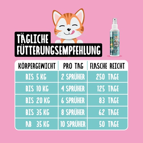 Tierliebhaber Dentalspray für Katzen