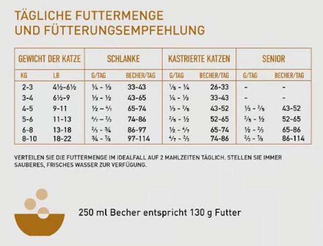 Orijen Original Cat Katzentrockenfutter