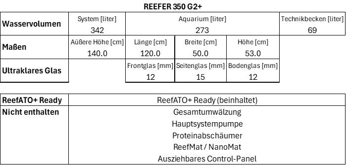 zoo_reefer_350_g2plus_tech