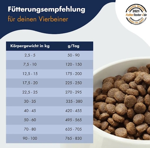 Dr Clauder´s Best  Adult Large Breed Hundetrockenfutter