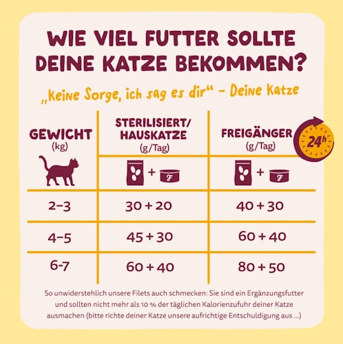 Edgard&Cooper Frisches Huhn und Truthahn 70g Katzenfeuchtfutter