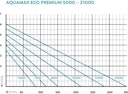 Vorschaubild Oase Filter- & Bachlaufpumpe AquaMax Eco Premium 7000