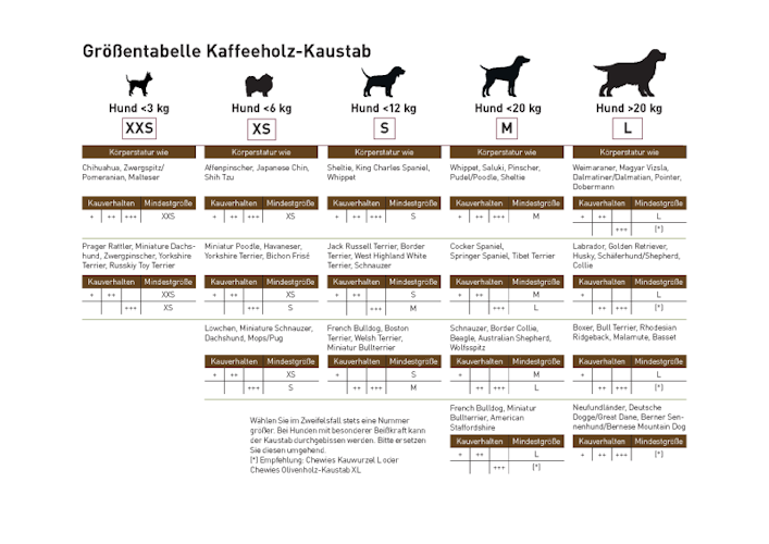 Chewies Kaffeeholz-Kaustab XS 100g