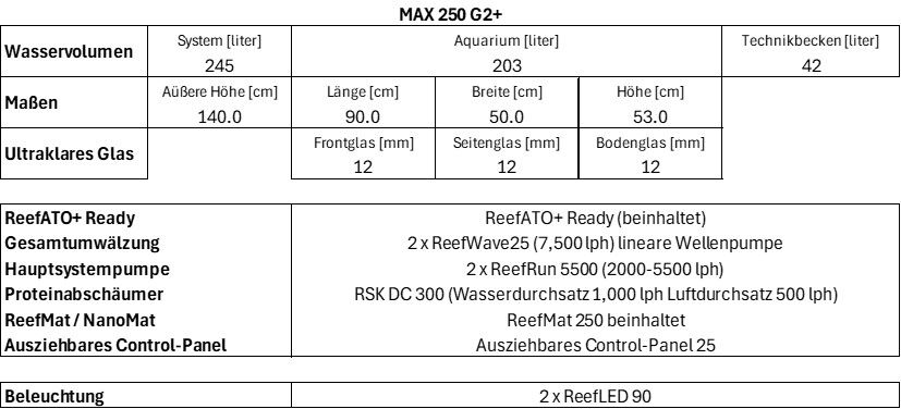 zoo_max_250_g2plus