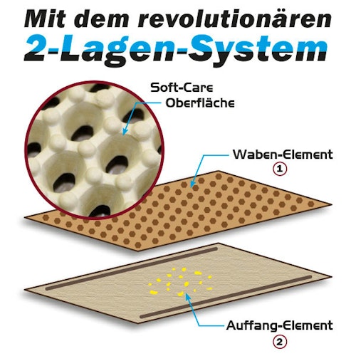 CanadianCat Zaubermatte