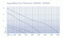 Vorschaubild Oase AquaMax Eco Titanium 30000 (Modell bis 2020)