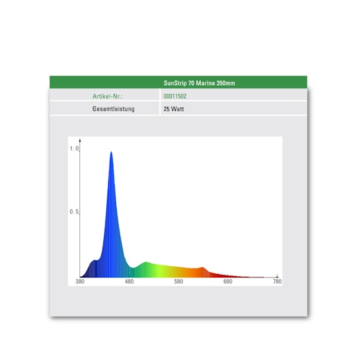 SolarStinger SunStrip 70 Marine