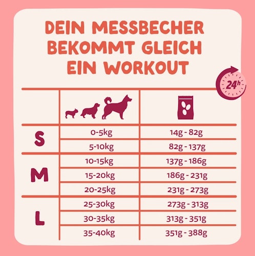 Edgard&Cooper Senior Freilauf-Huhn und Lachs Hundetrockenfutter