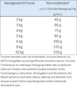Vorschaubild HAPPY DOG Mini 800 Gramm Hundetrockenfutter Fit & Vital Light