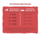 Vorschaubild BOSCH Freshe Schnauze 250g Rind, Hirse & Rote Beete Hundenassfutter