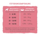 Vorschaubild BOSCH Freshe Schnauze 250g Huhn, Reis & Karotten Hundenassfutter