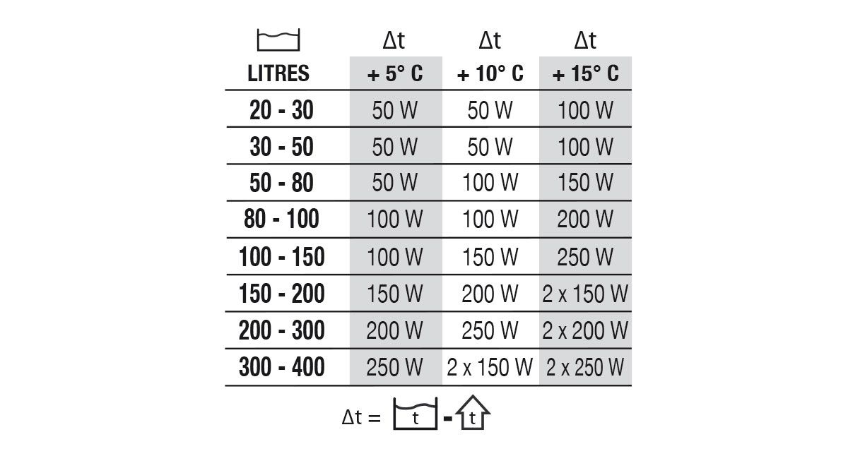 Newa Therm Pro Tabelle
