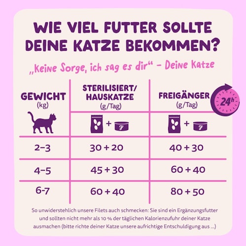 Edgard&Cooper Frischer Lachs und Huhn 70g Katzenfeuchtfutter