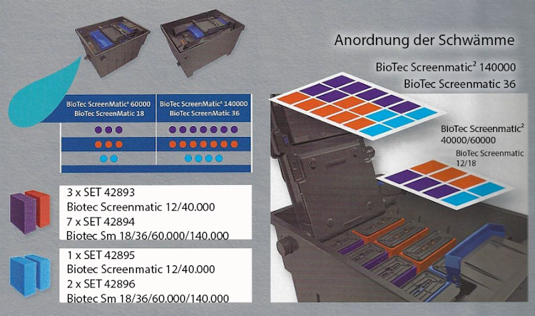 Oase Durchlauffilter BioTec ScreenMatic² 60000