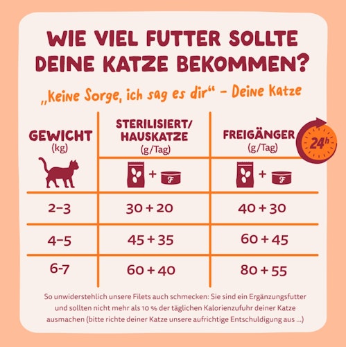 Edgard&Cooper Frisches Huhn 70g Katzenfeuchtfutter