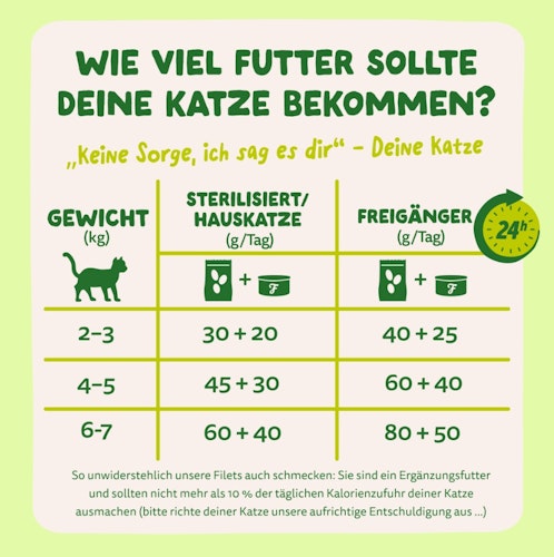 Edgard&Cooper Frische Makrele 70g Katzenfeuchtfutter