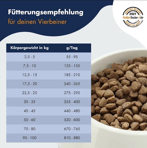 Dr. Clauder's Best Choice Lifecycle Sensitive Adult Lamm & Reis All Breed Hundetrockenfutter