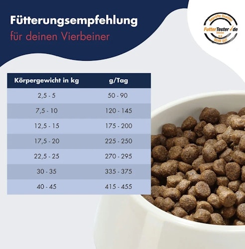 Dr Clauder´s Best  Adult Medium Breed Hundetrockenfutter