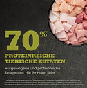 Vorschaubild ACANA Regionals Grasslands Hundetrockenfutter
